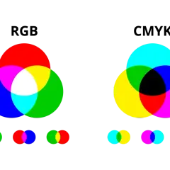 Wykresy porównujące modele kolorów RGB i CMYK, pokazujące, jak podstawowe kolory mieszają się, tworząc inne barwy.