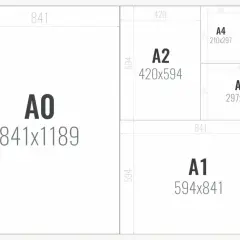 Schemat pokazuje proporcje zdjęć w standardzie ISO A, od A0 do A9, z wymiarami.