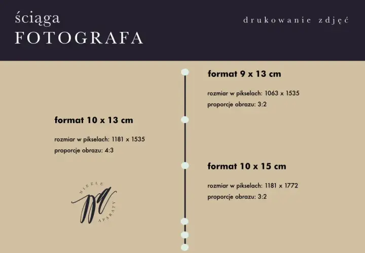 Ściąga fotografa: różne formaty zdjęć, ich rozmiary w pikselach i proporcje obrazu.