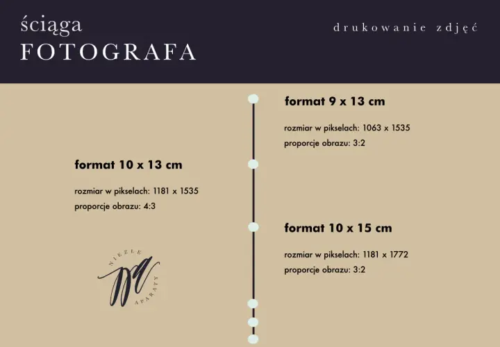 Ściąga fotografa z informacjami o formatach druku: 9x13 cm (3:2), 10x13 cm (4:3) i 10x15 cm (3:2).