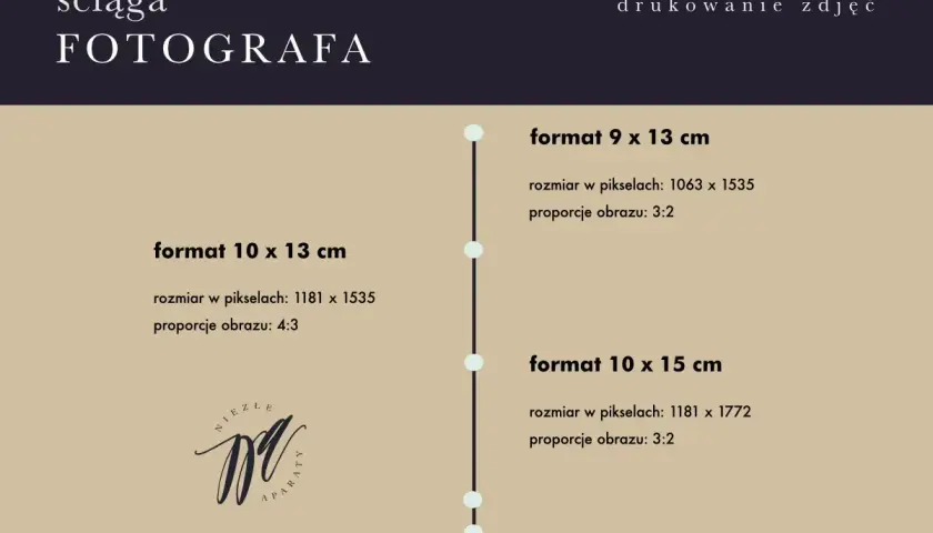 Ściąga fotografa: różne formaty zdjęć, ich rozmiary w pikselach i proporcje obrazu.