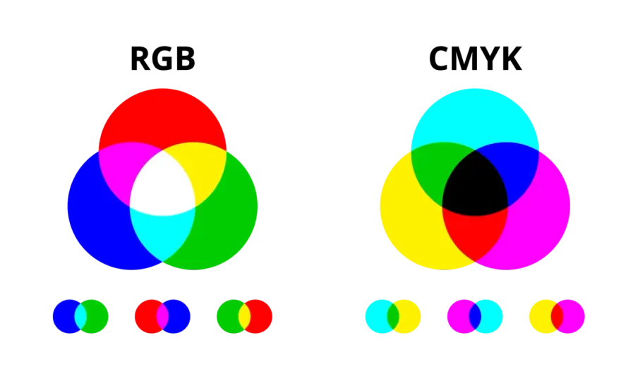 Kolory podstawowe w fotografii - RGB, CMYK i balans bieli