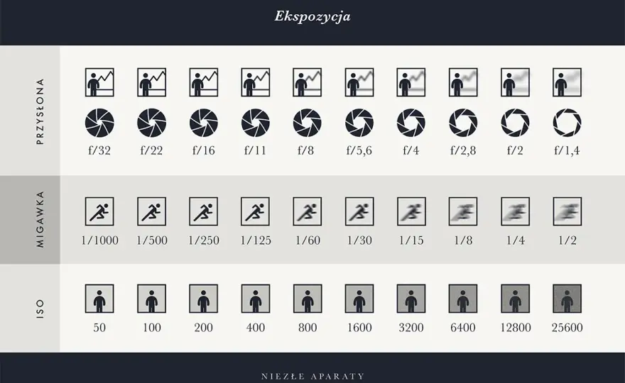 Ekspozycja w fotografii - jak ją ustawiać bez zgadywania