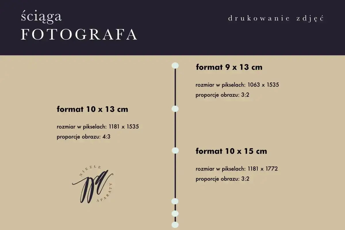 Ściąga fotografa: jak wydrukować zdjęcie. Informacje o formatach 9x13, 10x13 i 10x15 cm, rozmiarach w pikselach i proporcjach.