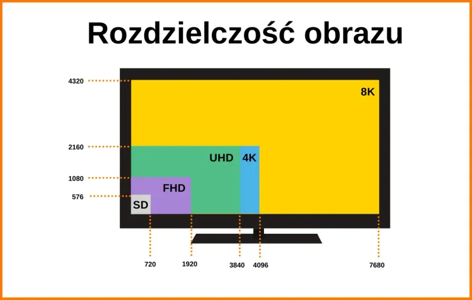 3840 × 2160 w fotografii - ile to megapikseli i jak wypada w druku?